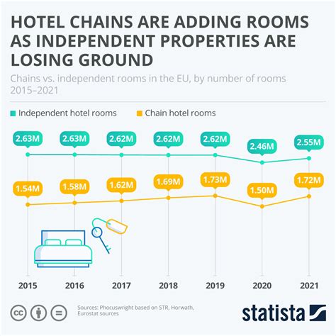independent hotel meaning|Hotels: independent vs chain .